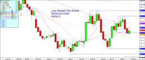 July Kansas City Wheat